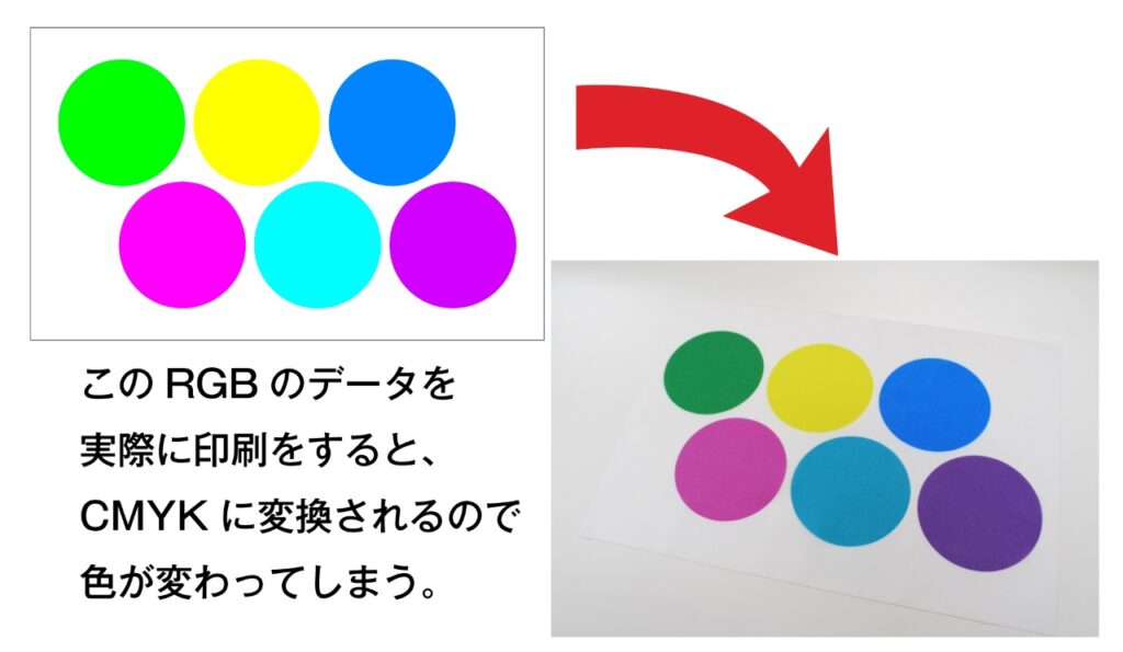 モニターの画像（RGB）をそのままCMYKで出力したもの