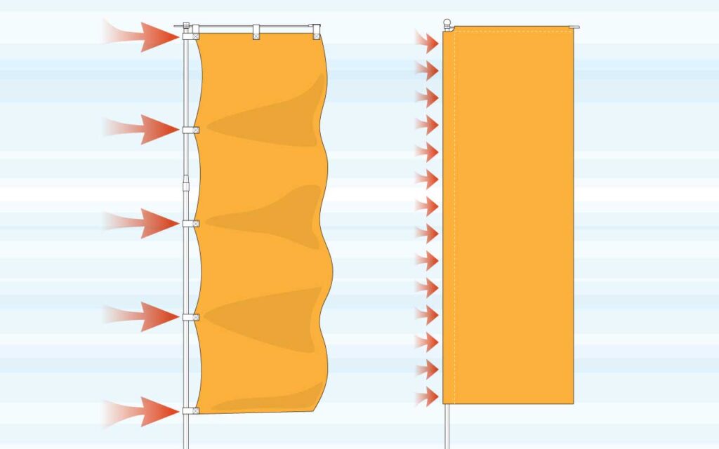 のぼり旗に風の力が加わったイメージ図