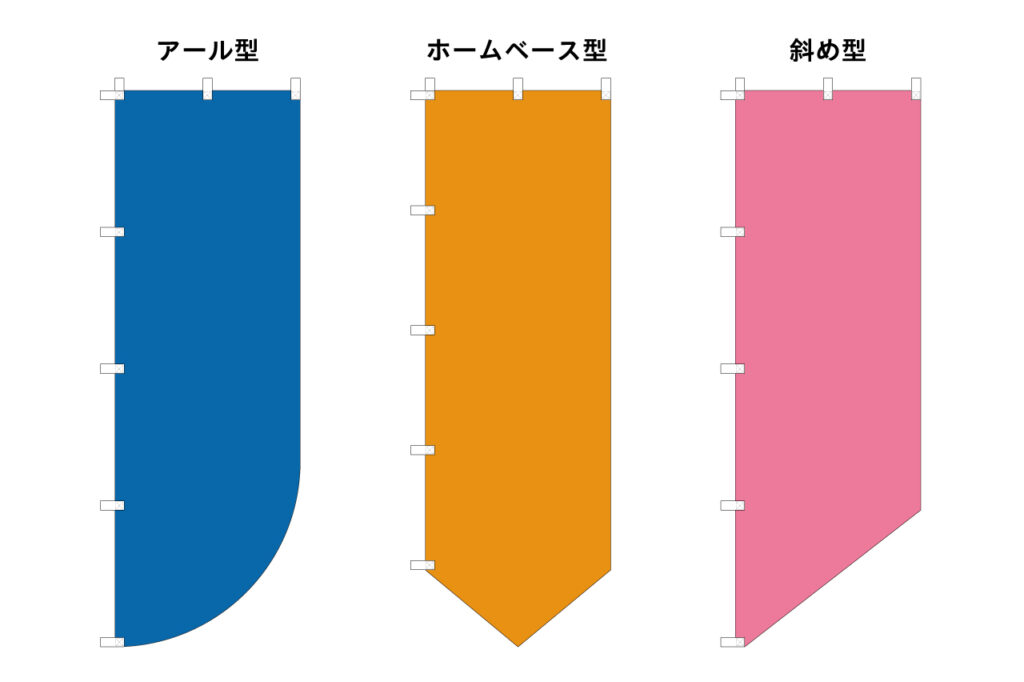 変形のぼり図