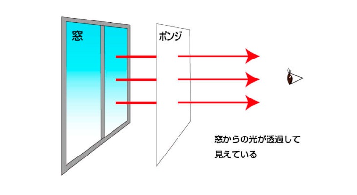 光を通す黒色のポンジ